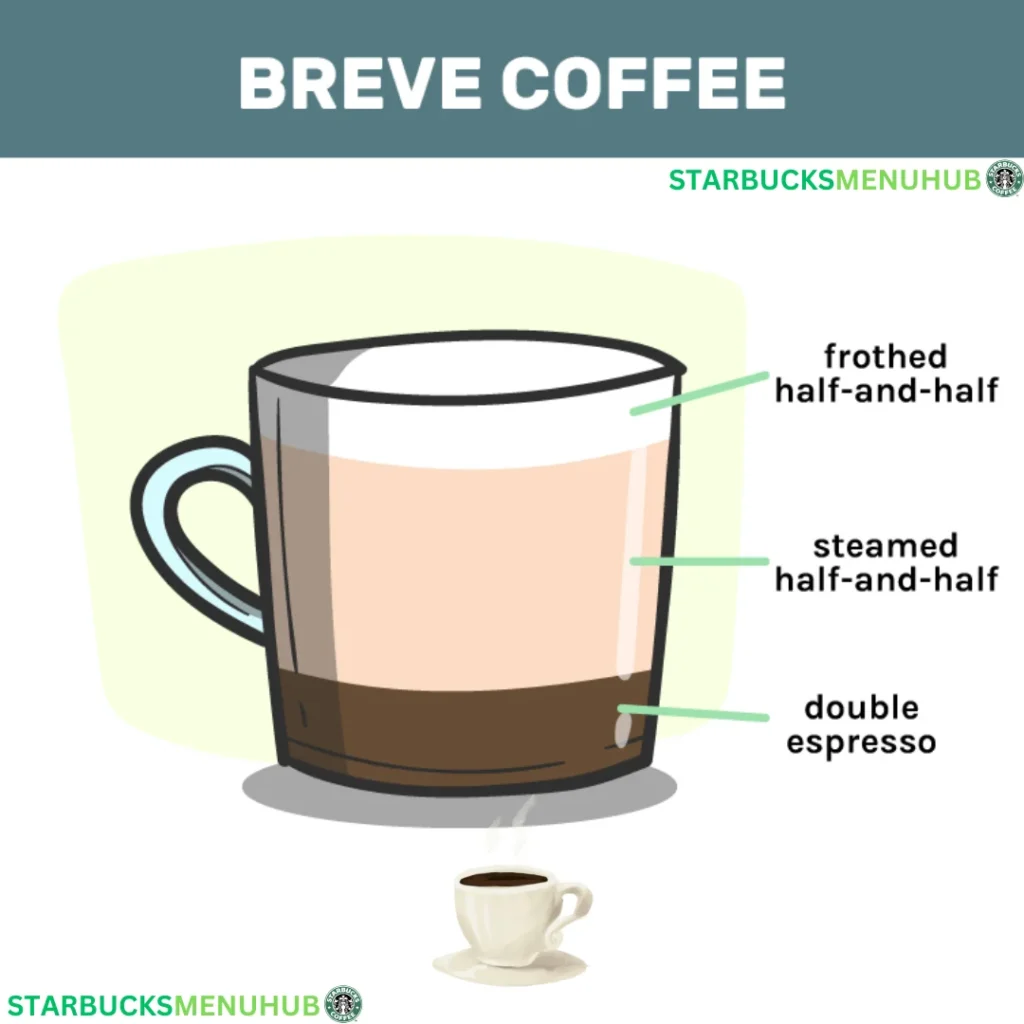 What is Breve Coffee